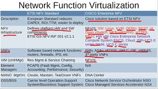 VIRTUALIZATION 3:  NFV 2/2