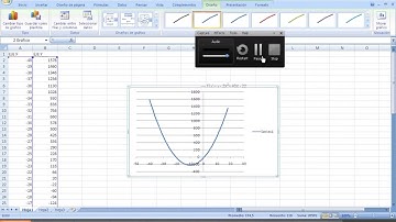 Cómo crear una gráfica de ecuación cuadrática en Excel 2007