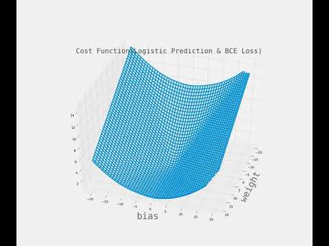 Deep Learning Lecture Materials: 5-12 Cost Function with Logistic Prediction and BCE Loss