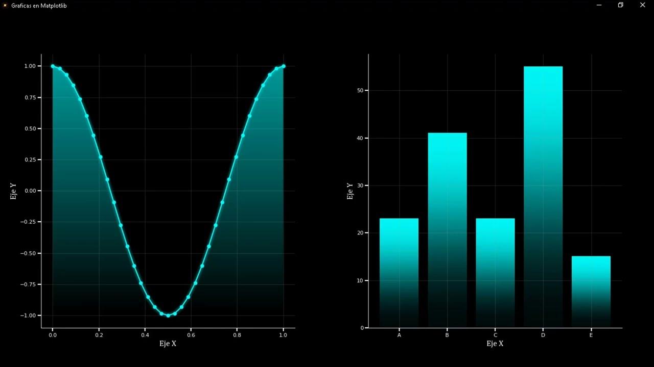 Diseño Moderno de GUI en Python con CustomTkinter y Matplotlib - No ...