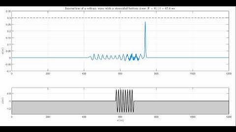 Solitary wave over undulating bottom