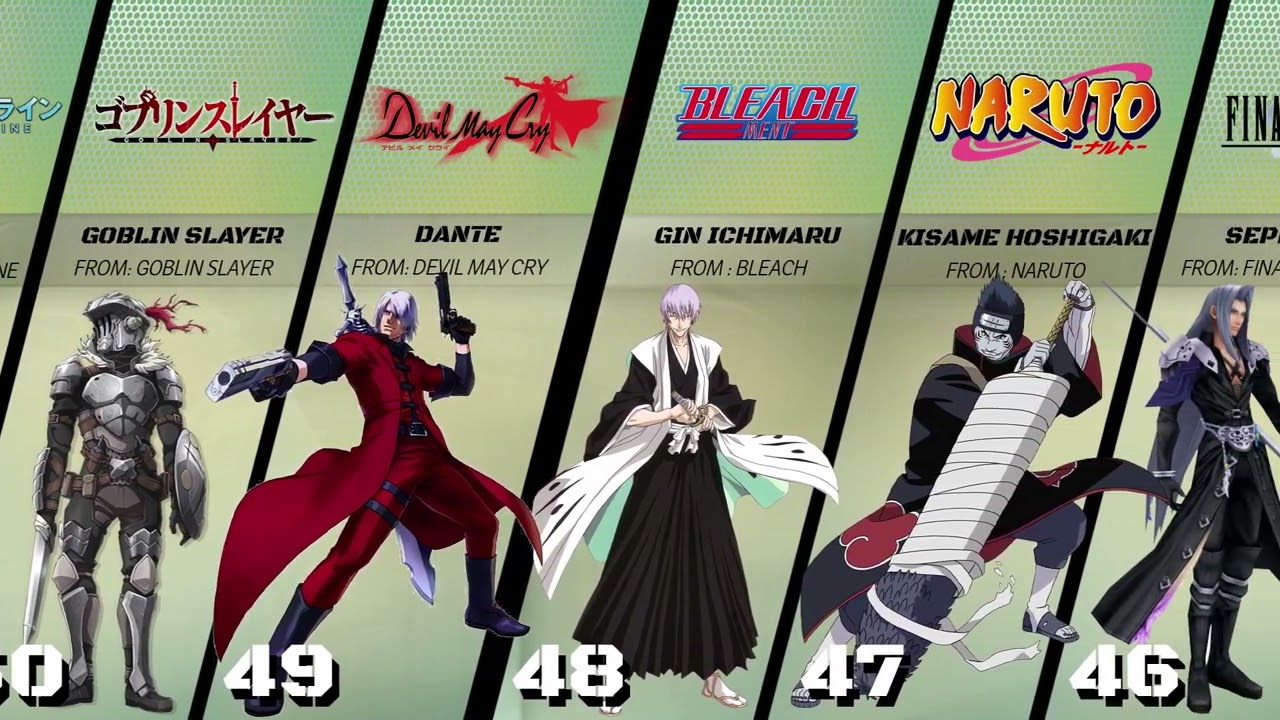The Best 100 Anime Characters With Swords of All Time ( By Voting)