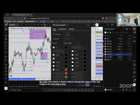 Live Trading Sesi New York Bersama Donny