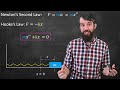 Undamped Mechanical Vibrations & Hooke's Law // Simple Harmonic Motion