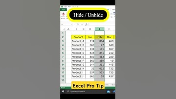 Hide Columns In Excel Or Hide Rows In Excel | Unhide Column Or Rows