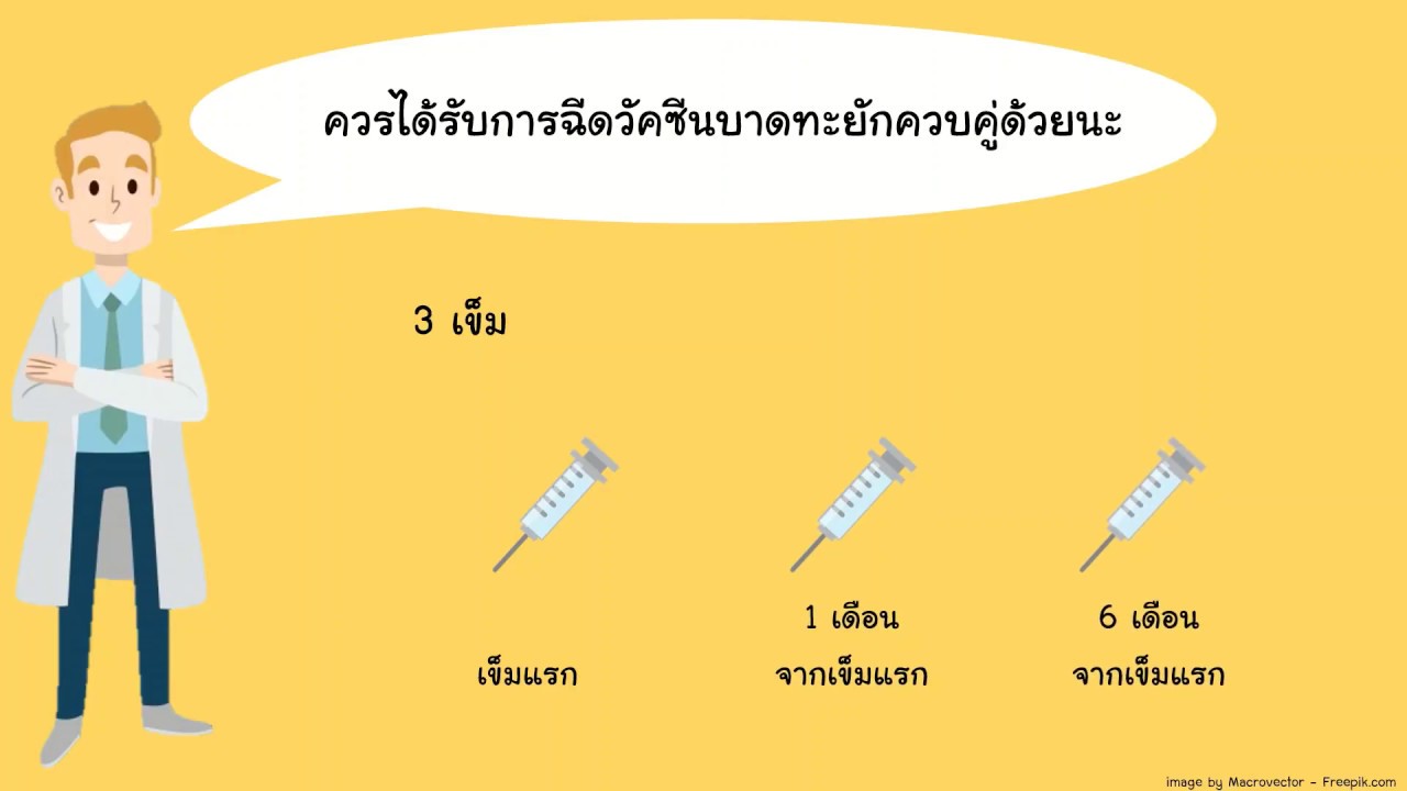 โรคพิษสุนัขบ้า รู้ทัน ป้องกันได้