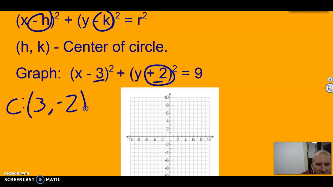 Graphing Circles - YouTube