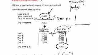 FIA FFM - 9 Relevant costs: Long-term investment decision