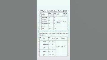MP police constable exam pattern 2025/mp police constable exam pattern