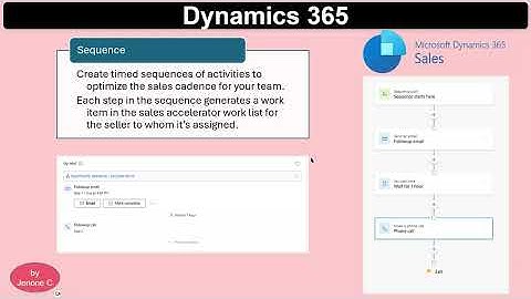 Dynamics 365 | Sales Accelerator - Configure sequence and link to record using Connect Sequence