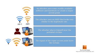 What is Evil Twin and how to prevent it?