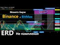 ERD Elrond  Не пампленая монета Binance Цена на дне канала накопления. Работа на инструменте. Цикл.