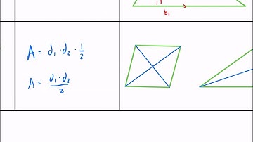 Geometry with Mr. West | Chapter 10.2 Video Notes