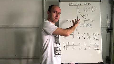 Reciprocal Graphs - an introduction into how to sketch basic graphs of reciprocal functions