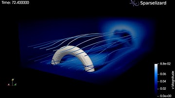Unsteady water flow past a half donut (1 million+ unknowns 3D transient FEM simulation)