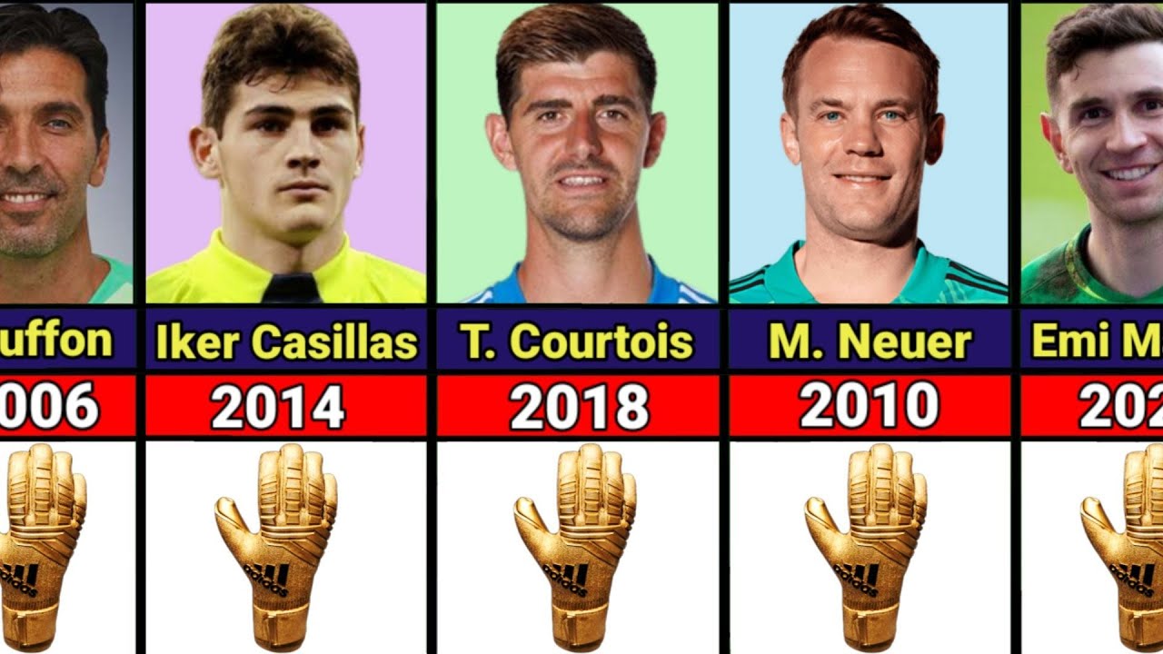 FIFA World Cup 2022: Who is winning the race for the Golden Glove?