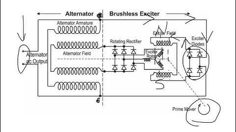 Alternator Theory and Operation