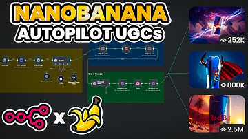 Build a $1M Ad Generator App with Nanobanana + Veo3 (Lovable & n8n)