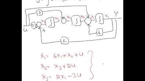 Finding state and output equations by using Observable canonical form 002