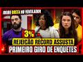 🔥 A MAIOR RETA DE TODAS! JACK ENTREGA JOGO DA SHEILA AO VIVO, ENQUETES ATUALIZADAS APONTAM REJEI&Ccedil;&Atilde;O