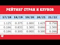 Таблица коэффициентов УЕФА после 1/2. Ливерпуль поднялся в Рейтинге клубов.