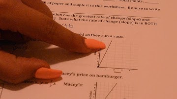 Comparing Slope from a Table, Graph, and Equation