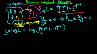 Maximum Likelihood estimation - an introduction part 2