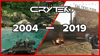 Evolution of Crytek [2004-2019] Details