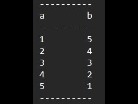 C++ Program That Displays The Following Format.