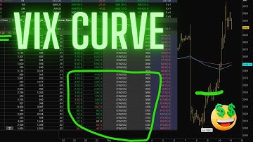 VIX Volatility Trading Major Market Reversal S&P 500, $QQQ