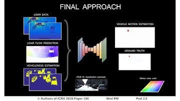 Deep Lidar CNN to Understand the Dynamics of Moving Vehicles
