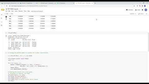 Prediction using Unsupervised algorithm; K-Means Cluster using Python