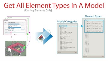 Revit Dynamo - #4.21 Get All Model Element Types in A Model