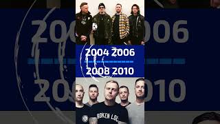 When Architects Was Formed?