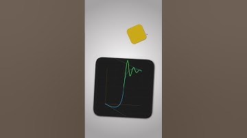 Easify 3 plugin for better animation curves! - For After Effects and Premiere Pro