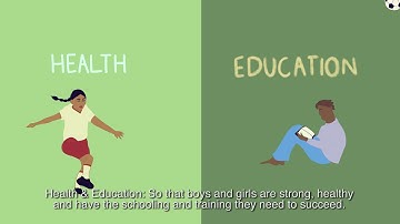 What is the demographic dividend?