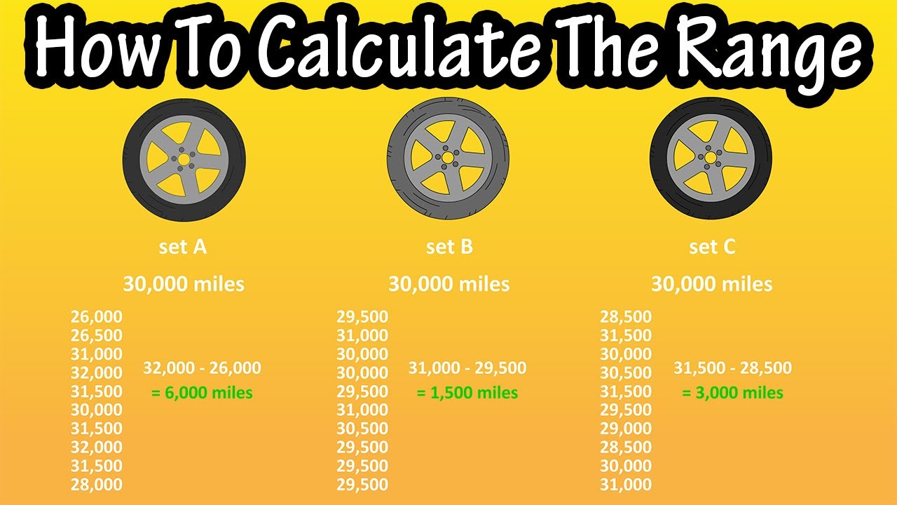 Range of numbers. How to calculate range. What is the range Math. How to find range.