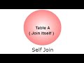 self join in sql with examples | get multiple column from single column based on condition