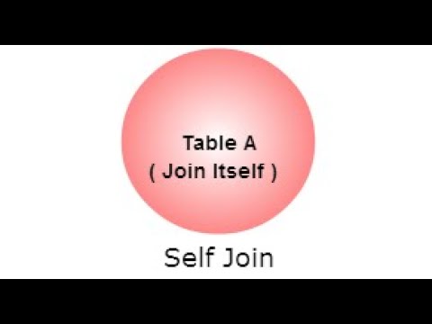 Self join