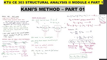 DERIVATION OF KANI