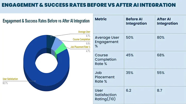 Empowering South Africa's Youth: Tackling Unemployment with AI Solutions 🌍