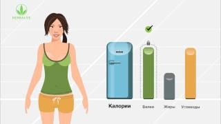 Белок, основа сбалансированного питания человека. GETSHAPENOW. Herbalife | Гербалайф Белок, основа сбалансированного питания человека. GETSHAPENOW. Herbalife | Гербалайф