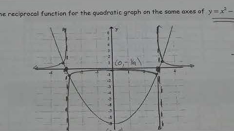 M20 1 Reciprocating Quadratic Functions   Lesson