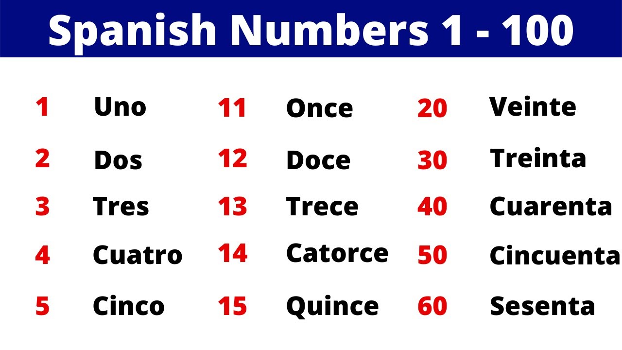 how-to-say-numbers-in-spanish-numbers-1-100-in-spanish-youtube