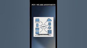 Check out this API library of all formats !! #hack #hacker #hacking #cybersecurity #api #library