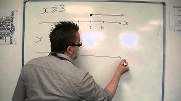 AQA Core 1 4.01 Introducing Inequalities