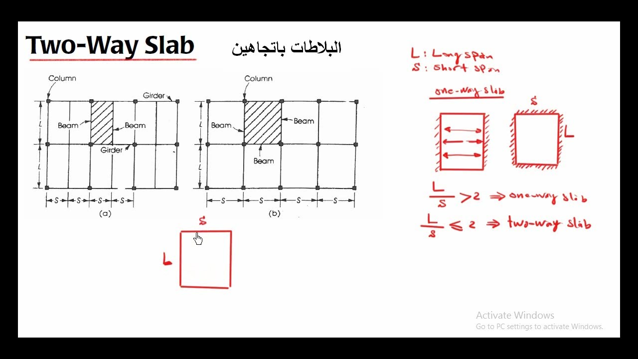 محاضرة 40 - تصميم البلاطات باتجاهين  Design of two way slabs