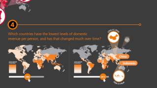 Explore poverty and resources data across the world