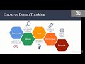 Diseño de procesos utilizando Design Thinking