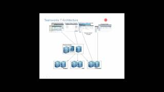 2015 12 22 06 10 IBM BPM Class 6AM
